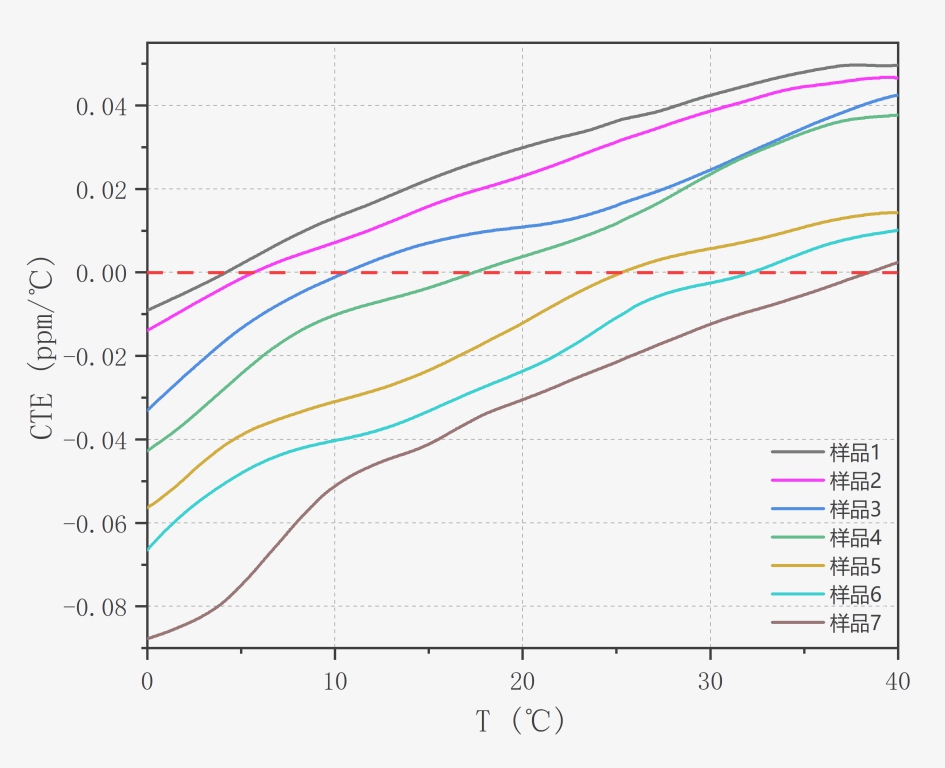可控的零膨胀点区间.jpg 可控的零膨胀点区间.jpg