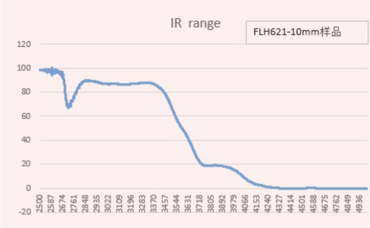 00 电熔 红外透过率2.jpg 00 电熔 红外透过率2.jpg